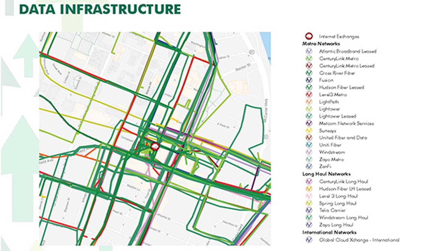Data infrastructure graph for Newark, NJ